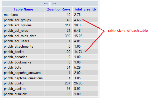 mysql join size uses filesort