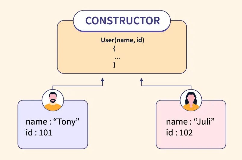 JavaScript Constructors