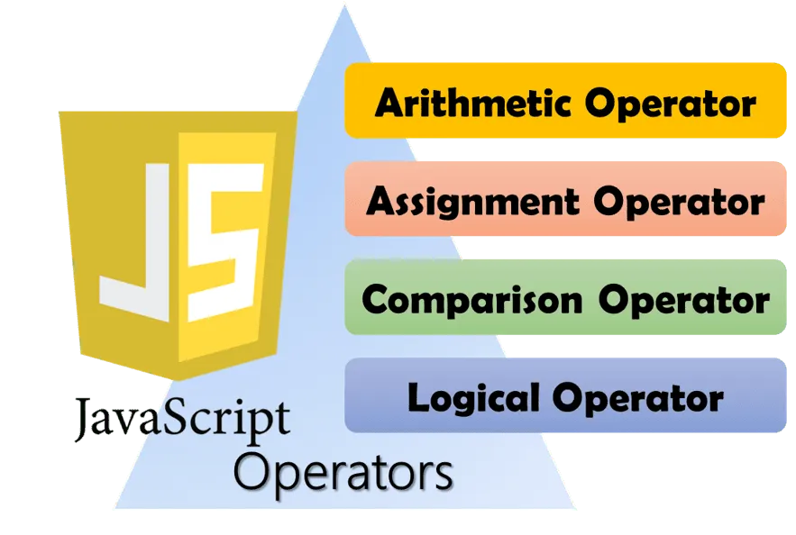 Javascript Operators in depth – You must know!